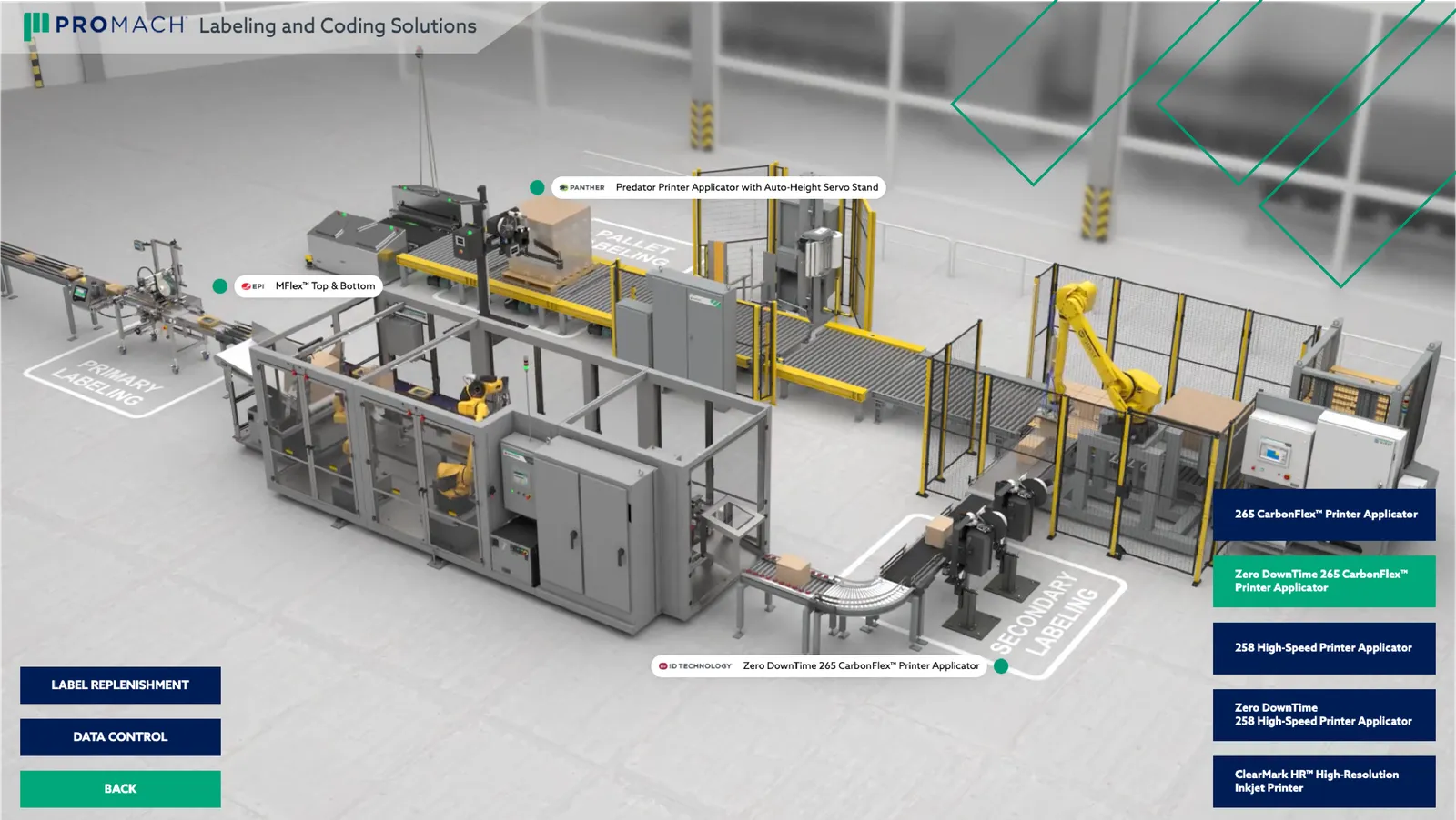 Labeling Coding EPI's Advanced Labeling & Coding Systems | EPI